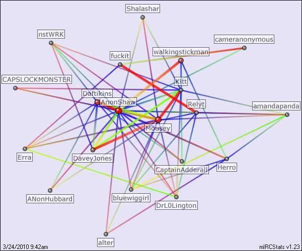 #whyweprotest relation map generated by mIRCStats v1.23